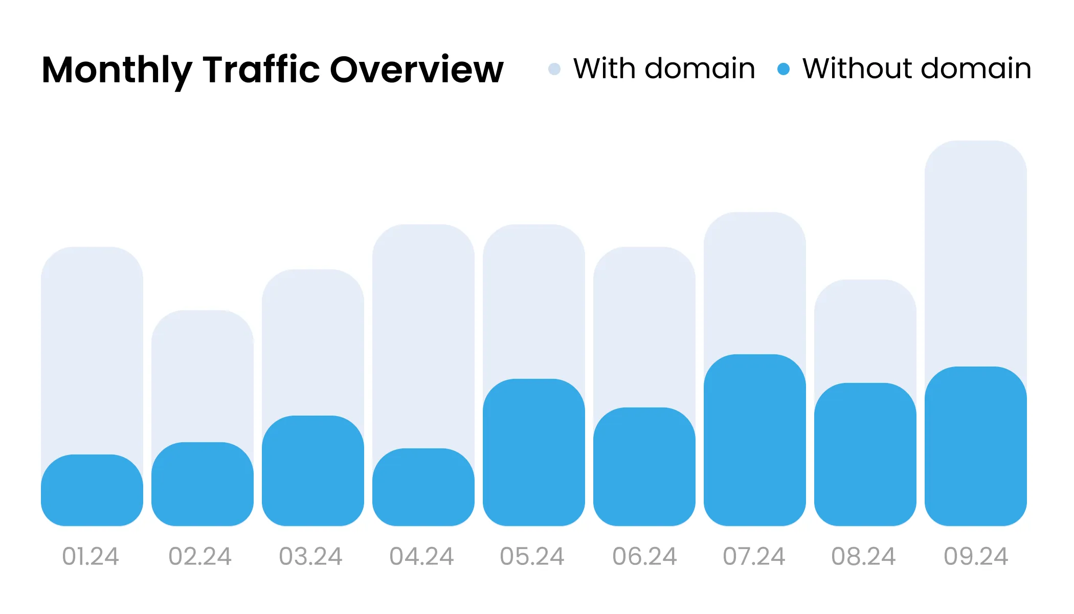 An illustrated chart of monthly website visits, with and without a personal domain